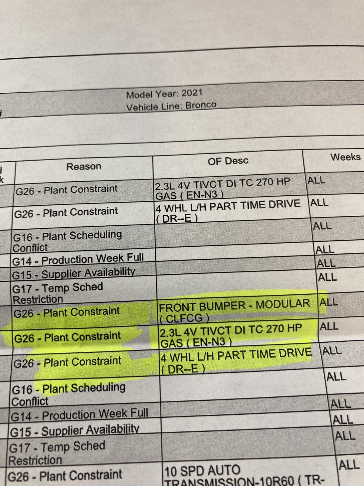 Jeep Gladiator Bronco looks to have more issues/delays e6e342a4-e728-4d56-859d-f568cbd9b27a-jpe