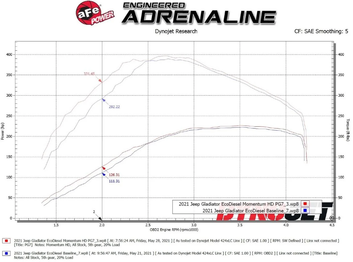 Jeep Gladiator MBRP Filter Back Exhaust and AFE Charge Pipes EcoDdyno