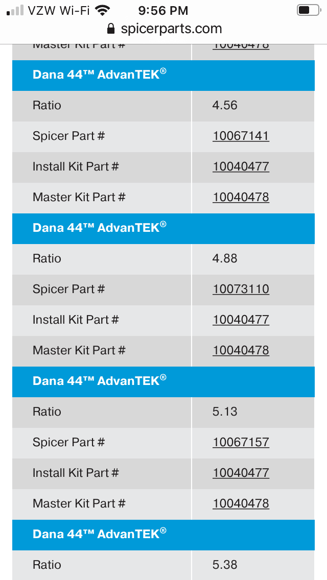Jeep Gladiator Need Help: 4.88 Mopar Re-Gear Issue 53C00BB3-EAAF-407B-BF62-916E45F65E54