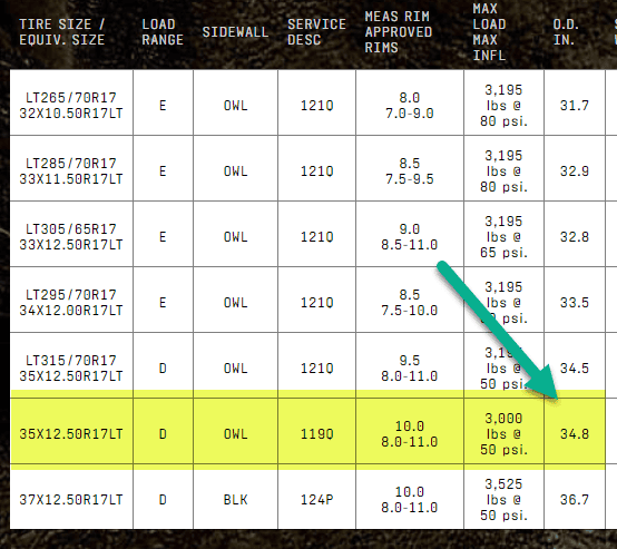 Jeep Gladiator False tire sizes 1630008475508