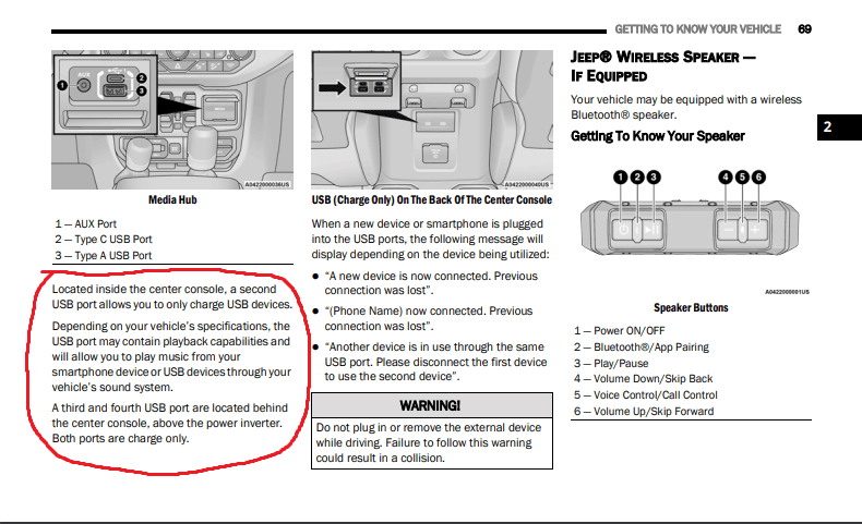 Jeep Gladiator Convert the center console USB-A to a USB-C? manual