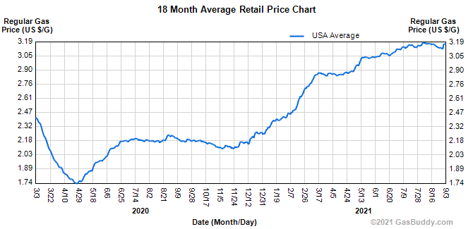 Jeep Gladiator What’s with these gas prices? ch