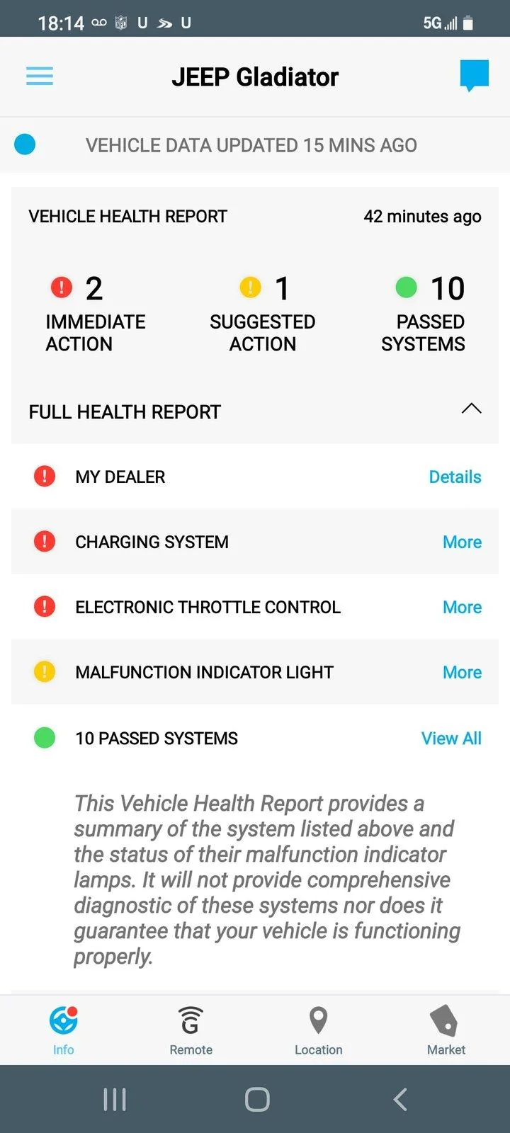 Jeep Gladiator 2021 Ecodiesel Big Issues beaware Screenshot_20210831-181457_Uconnect
