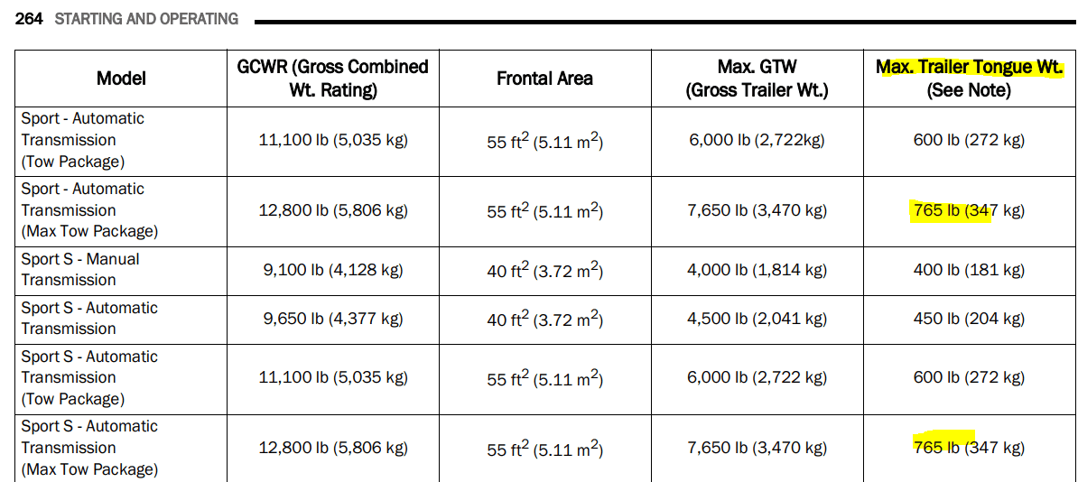 Jeep Gladiator Towing concerns. What are you towing at what max? max-tongue-weight