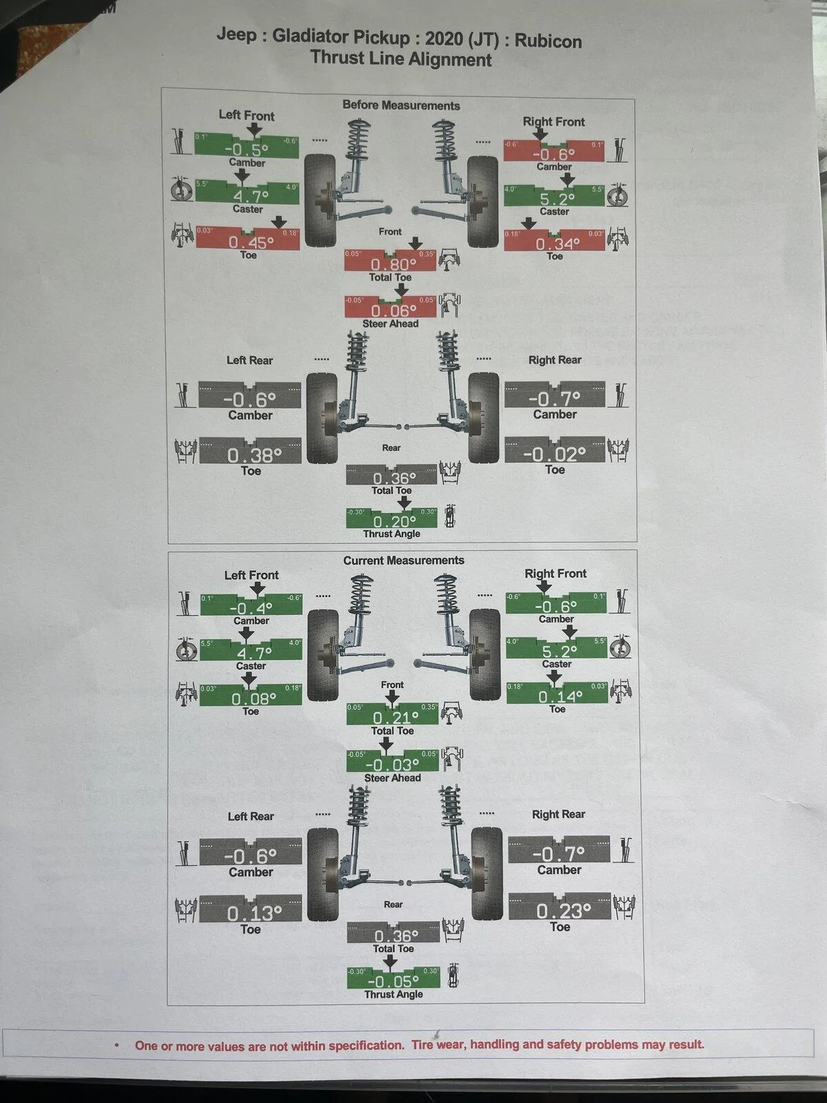 Jeep Gladiator Alignment Issues IMG_2834
