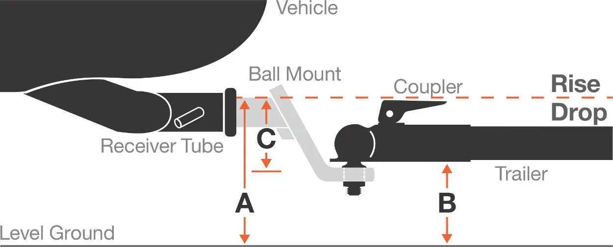 Jeep Gladiator What ball mount for a 2021 Sport Gladiator. How_to_Measure_Hitch_Drop-Diagram