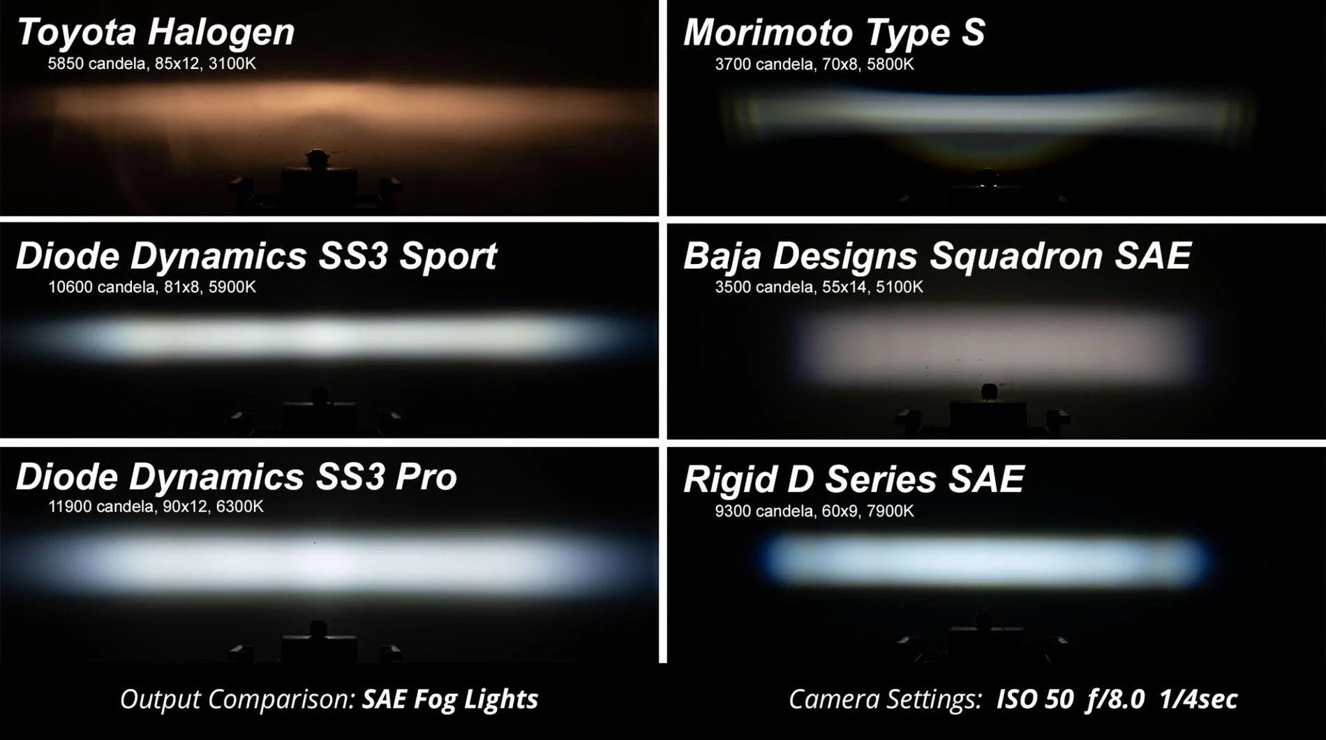 Jeep Gladiator NEW! SS3 LED Pods for Jeep Gladiators! | Diode Dynamics ss3-typea_80370_