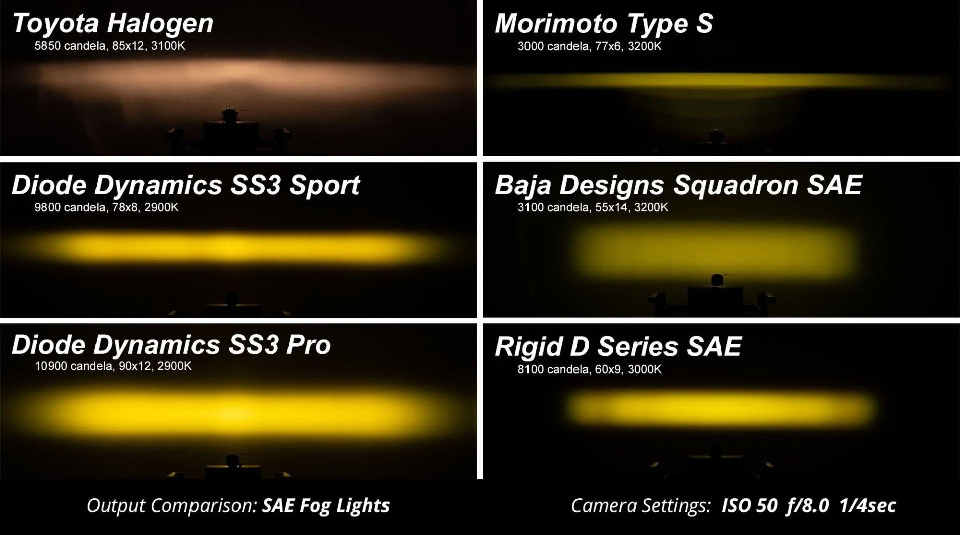 Jeep Gladiator NEW! SS3 LED Pods for Jeep Gladiators! | Diode Dynamics ss3-typea_80373_