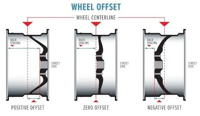 Jeep Gladiator Wheel offset for deep lip look? wheeloffset
