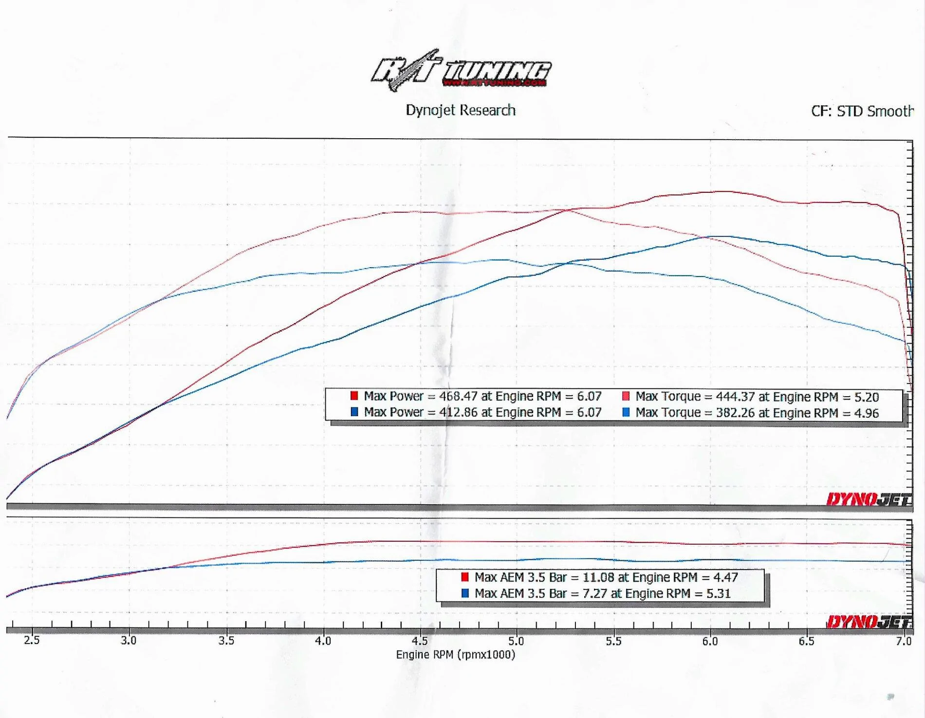 Jeep Gladiator Nissan 350Z - 500 hp/tq blast, sorted w/ over 30k in best of breed parts $17K! R:T-Dyno