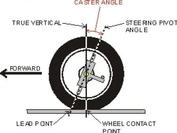 Jeep Gladiator JT alignment specs caster-3085m