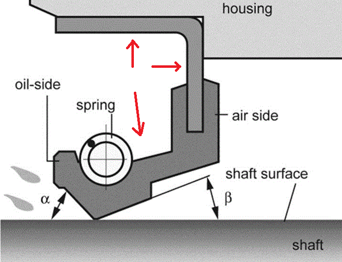 Jeep Gladiator Leaking axle seal? radial-lip-seal_lg-2