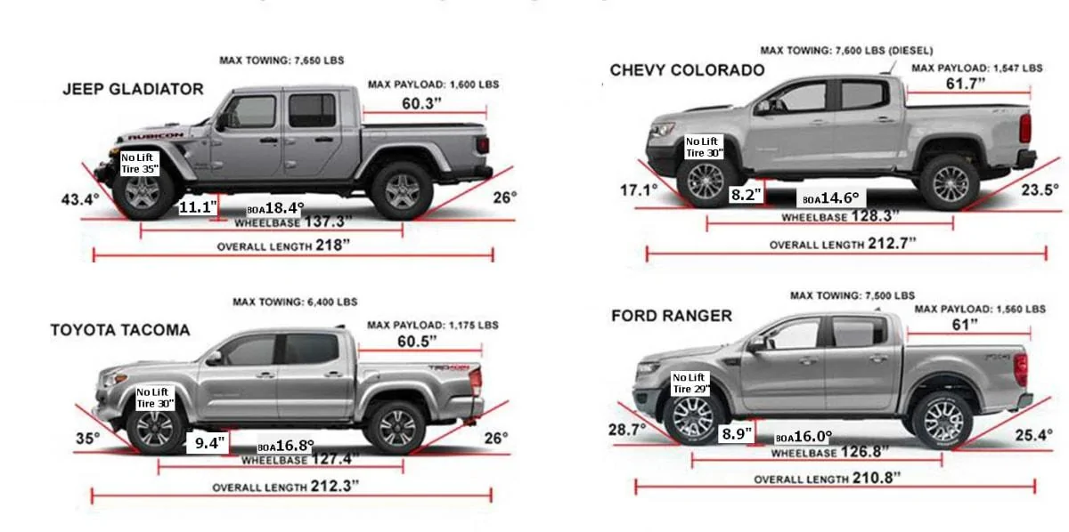 Jeep Gladiator Gladiator Expedition Rigs midsize-compar
