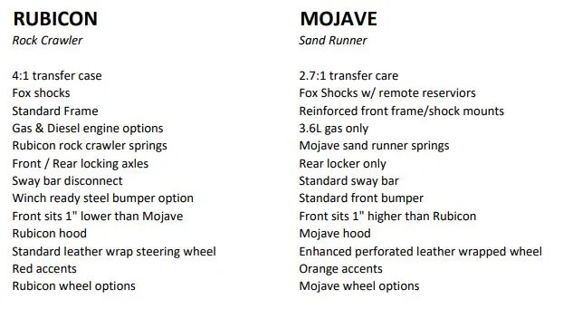 Jeep Gladiator Mojave vs Rubicon?  Help me decide! Rubi Mojav