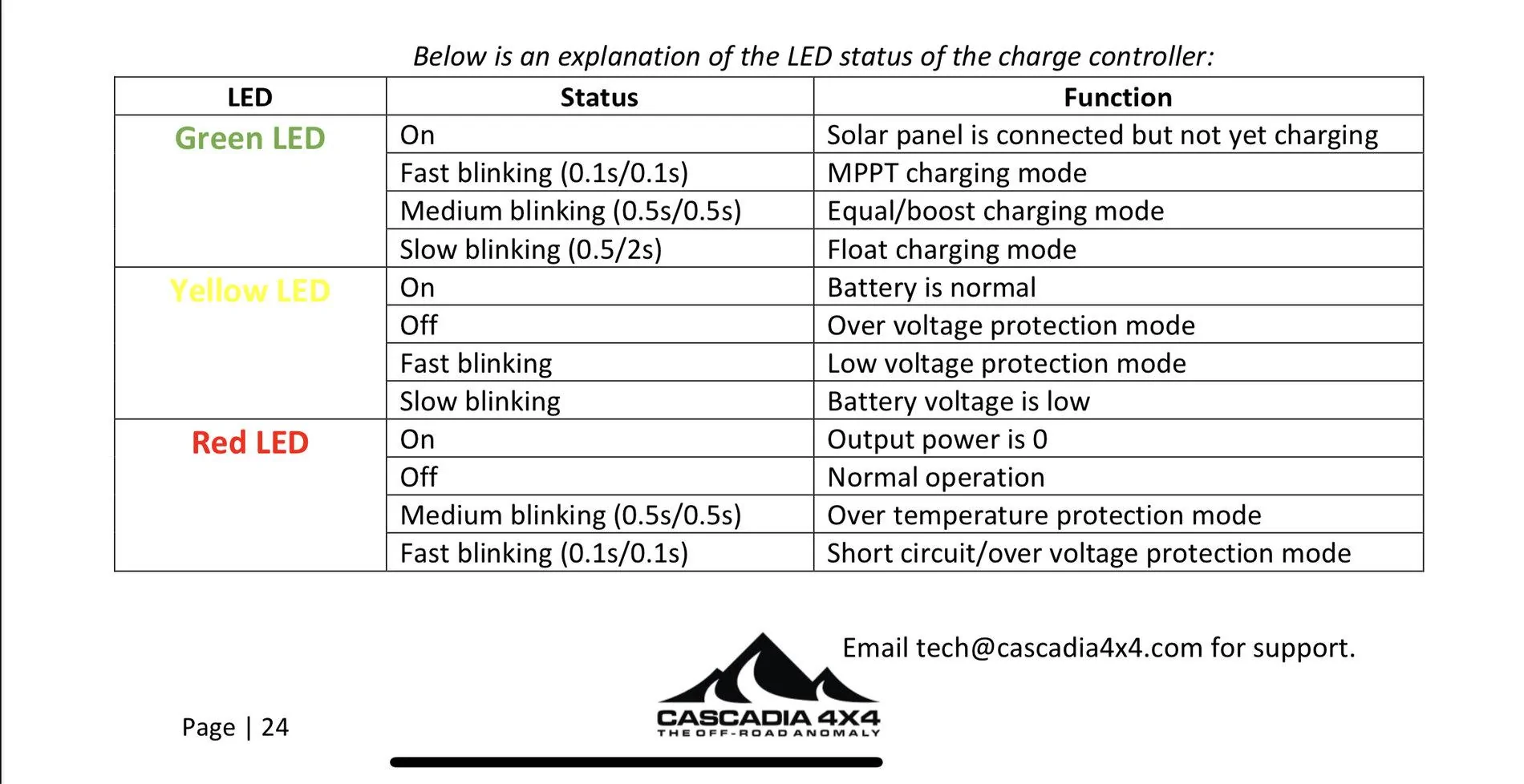 Jeep Gladiator Gladiator JT VSS System - 30 WATT Hood Solar Panel 7C63645B-49A5-4434-9BE3-41F60150AE3B