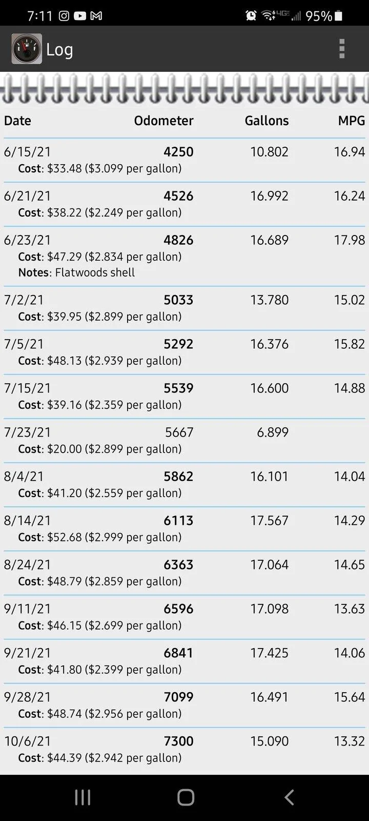 Jeep Gladiator Gasser real world fuel economy Screenshot_20211006-191136_FillU