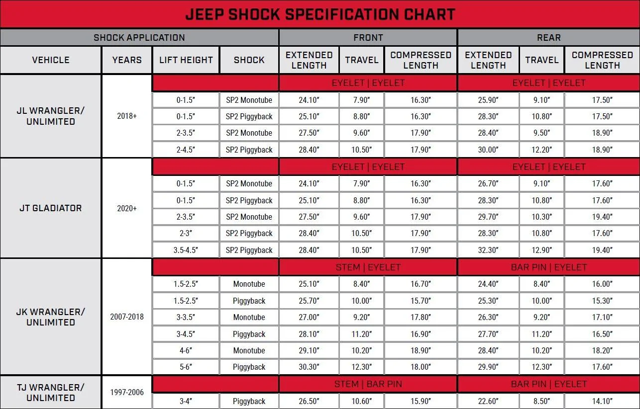 Jeep Gladiator Falcon 3.3 Fast Adjust for JT-Only used for one month 3A548CA5-5A37-4107-8FB0-B643AD6F7F61