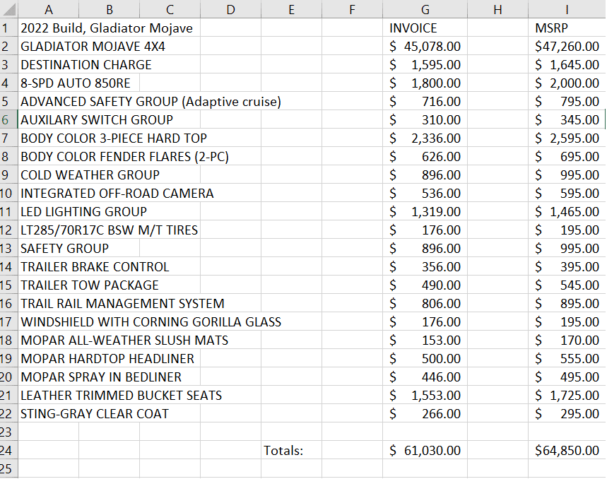Jeep Gladiator Here is my invoice I priced out. How much will Gupton take off? Jeep invoice prici