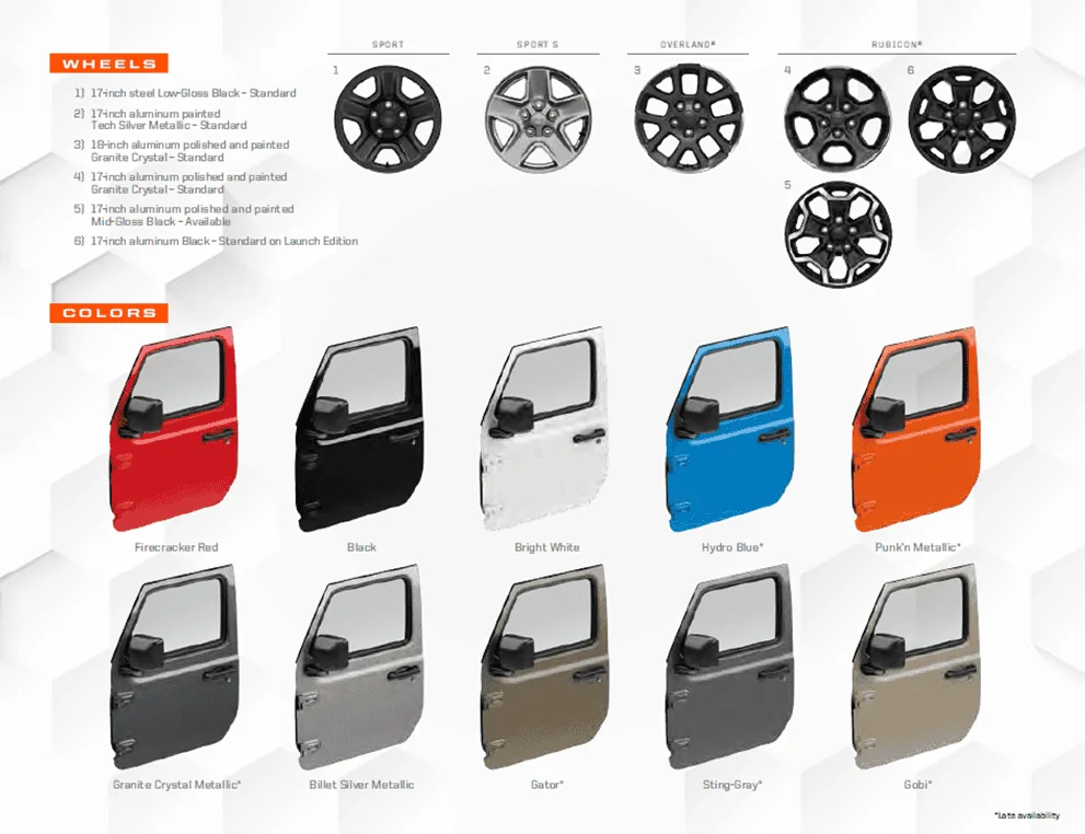 Jeep Gladiator Rubicon Wheels vs LE Wheels Rub wheels