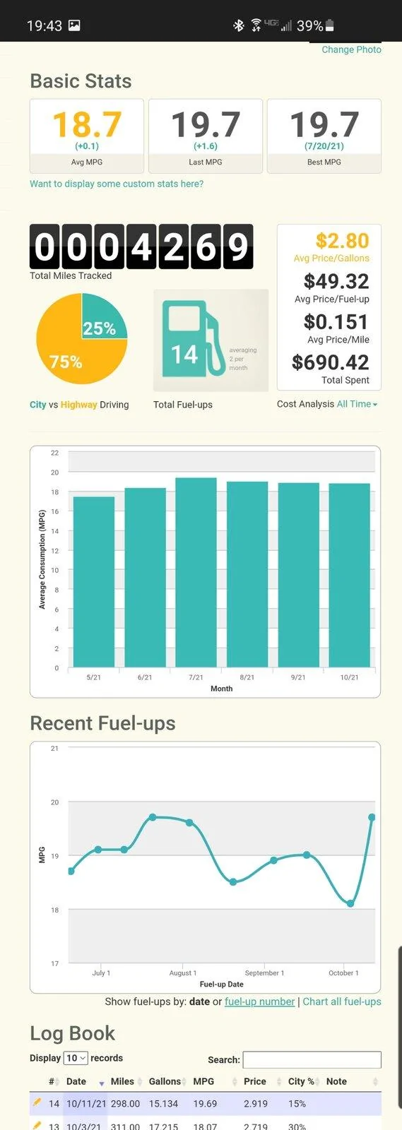 Jeep Gladiator Gas mileage is concerning.. Screenshot_20211014-194352_Chrom