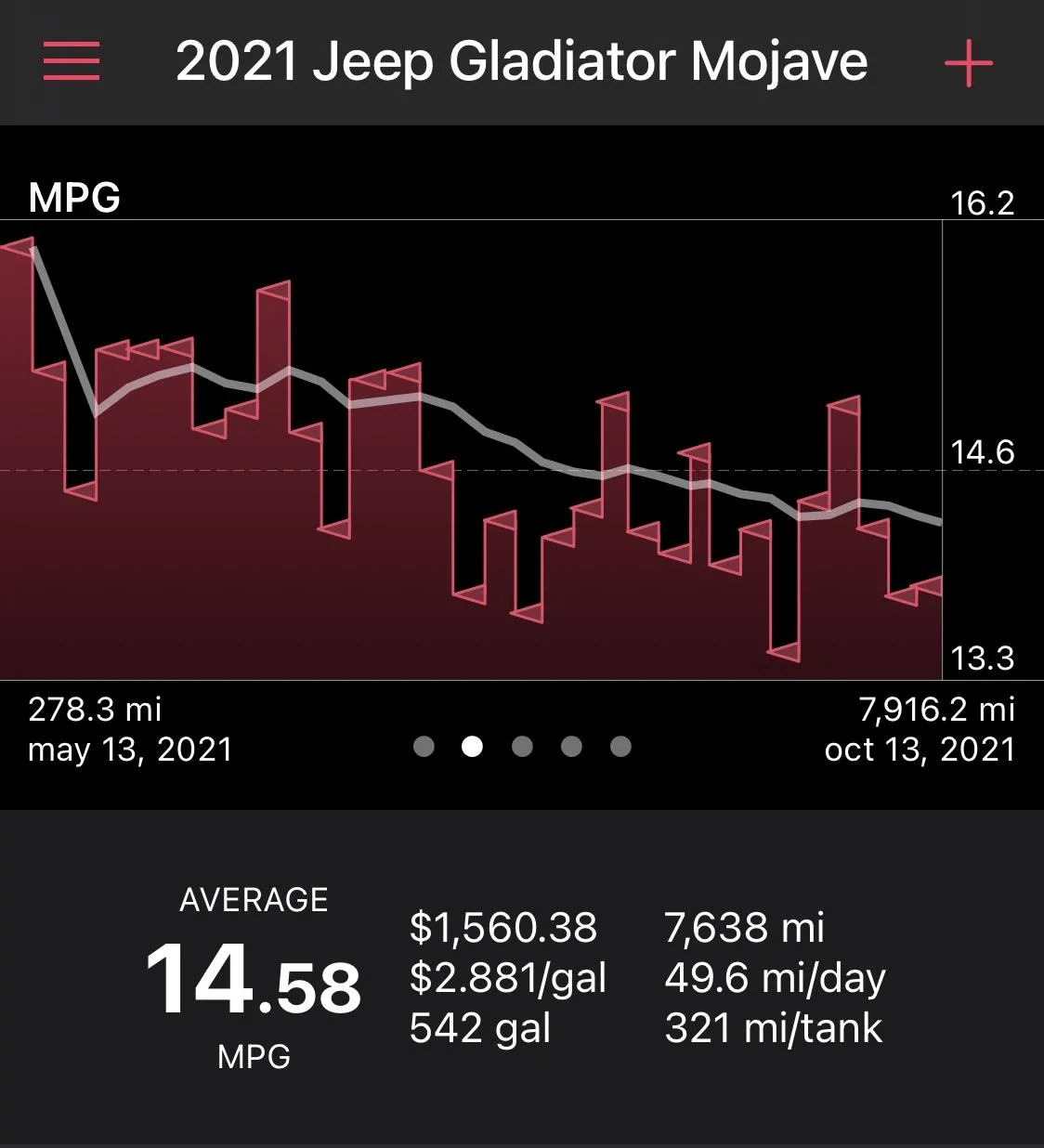 Jeep Gladiator Gas mileage is concerning.. 0C8C25DF-54D3-4E61-B090-7C758E976479