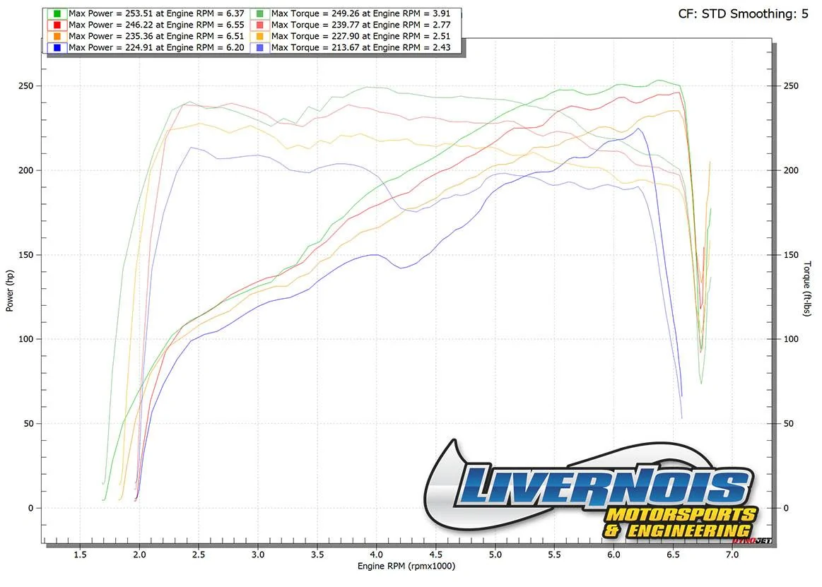 Jeep Gladiator Aonarch's 2021 Sport S Max Tow Stock_vs_all
