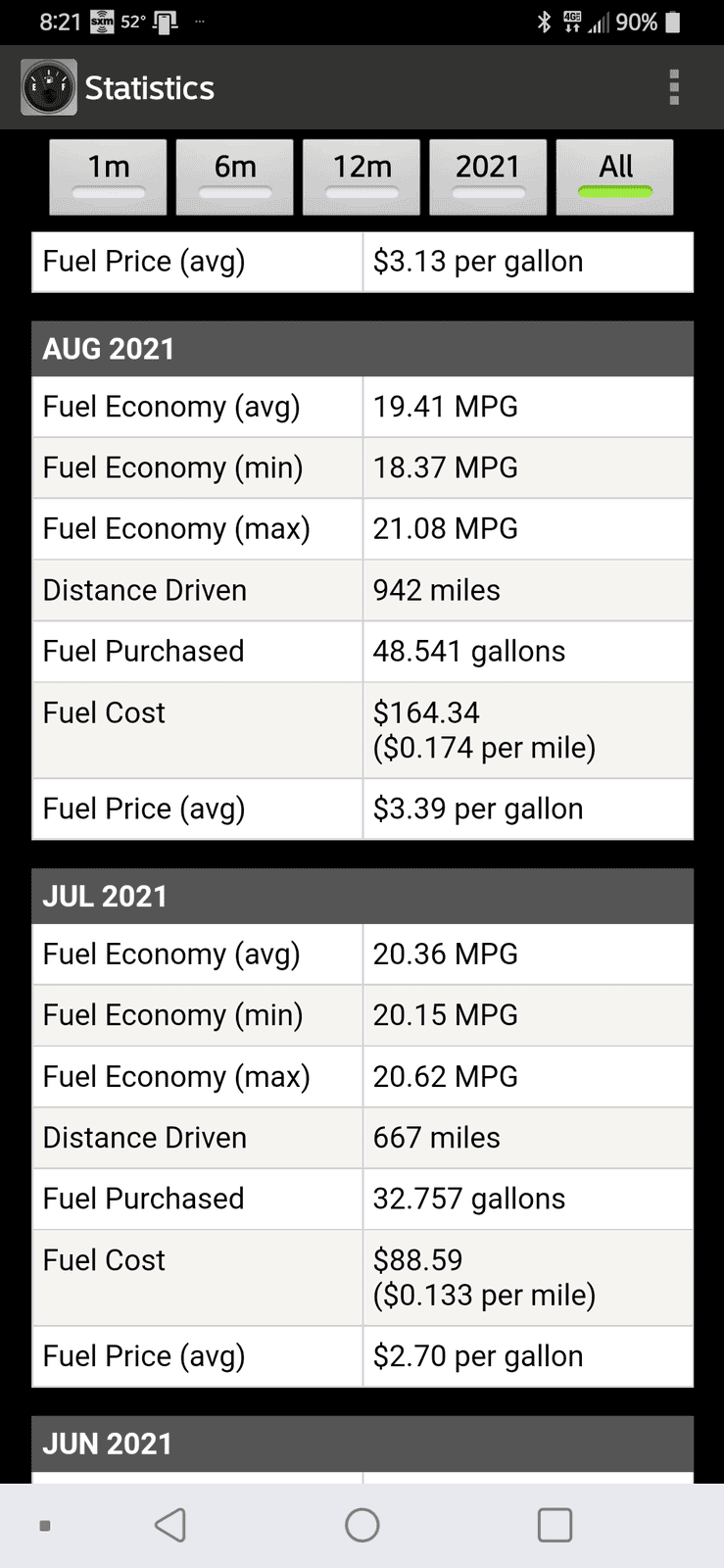 Jeep Gladiator Gas mileage is concerning.. Screenshot_20211019-082200