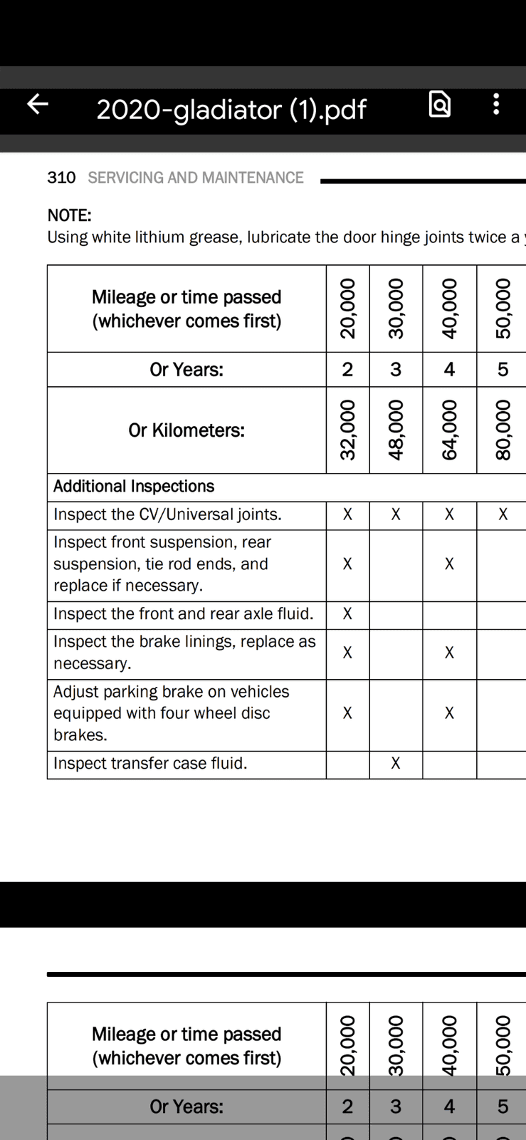 Jeep Gladiator 20k Service Requirements Screenshot_20211020-122249