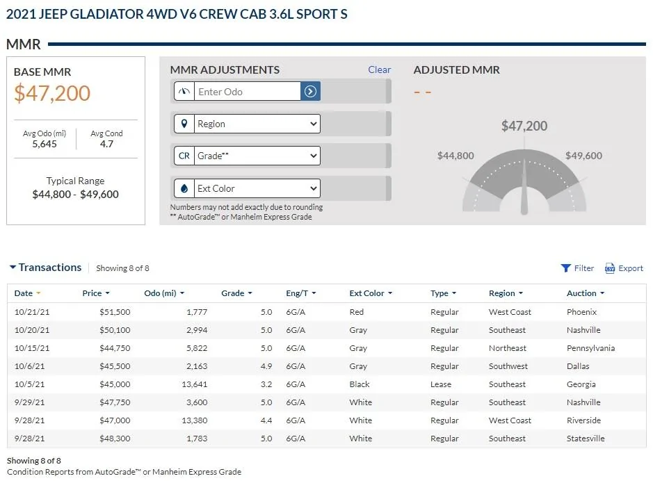 Jeep Gladiator Temptations in a crazy market. 2021 Gladiator Sport S Manheim