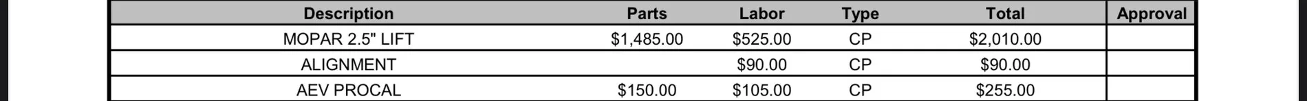 Jeep Gladiator dealer lift quote 2DE6FBF7-187E-46D1-86E2-9622A272C934