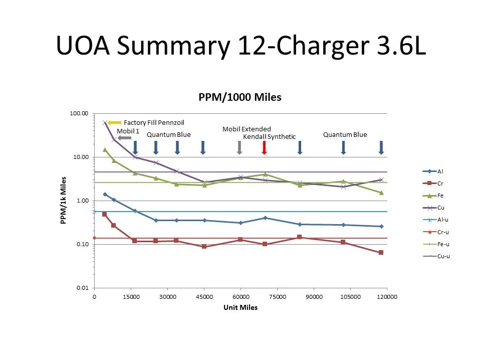 Jeep Gladiator Q for you guys who flew/drove  to pick up the gladiator and drove it back UOA Summary 12-Charger-161105
