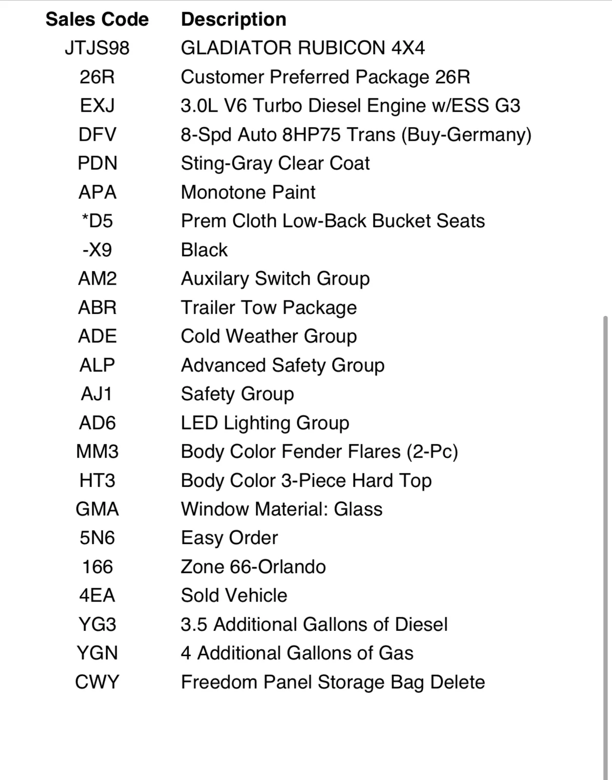 Jeep Gladiator Just Ordered? Check in HERE! 1636141053801