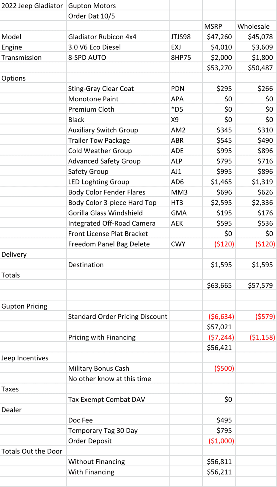 Jeep Gladiator Gupton Motors up to 8% below invoice 1636145365347