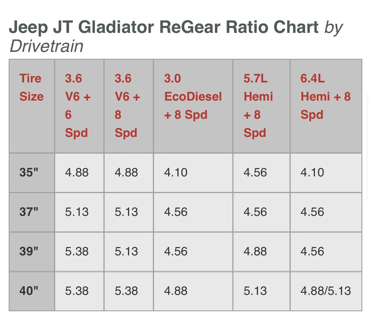 Jeep Gladiator Called my dealer for a regear quote… E3127A27-1A7C-4EE9-B892-37C29B891596