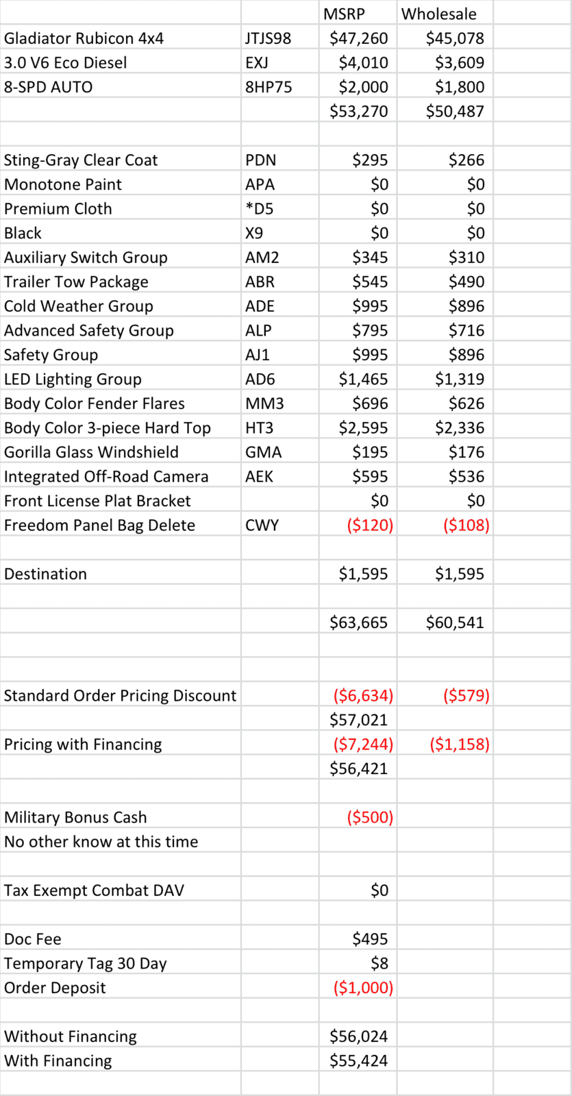 Jeep Gladiator Gupton Motors up to 8% below invoice 1637129481685