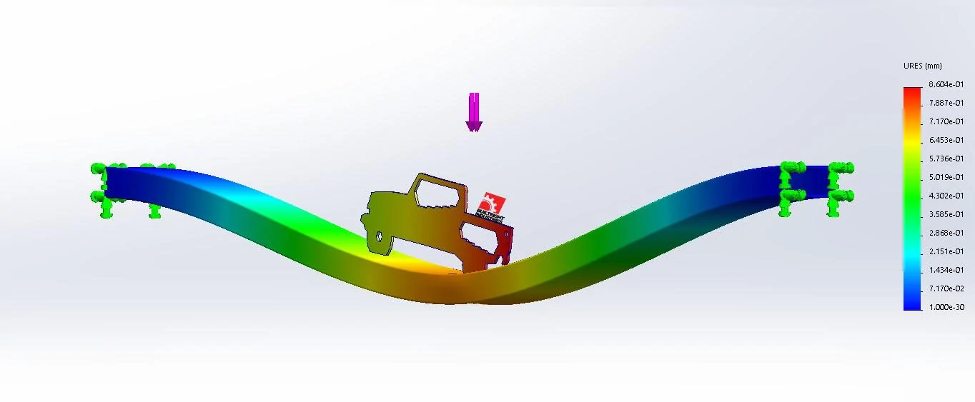 Jeep Gladiator Plywood topper.....no really - Ben Franklin T-Chart Decision Making 7L04CXv