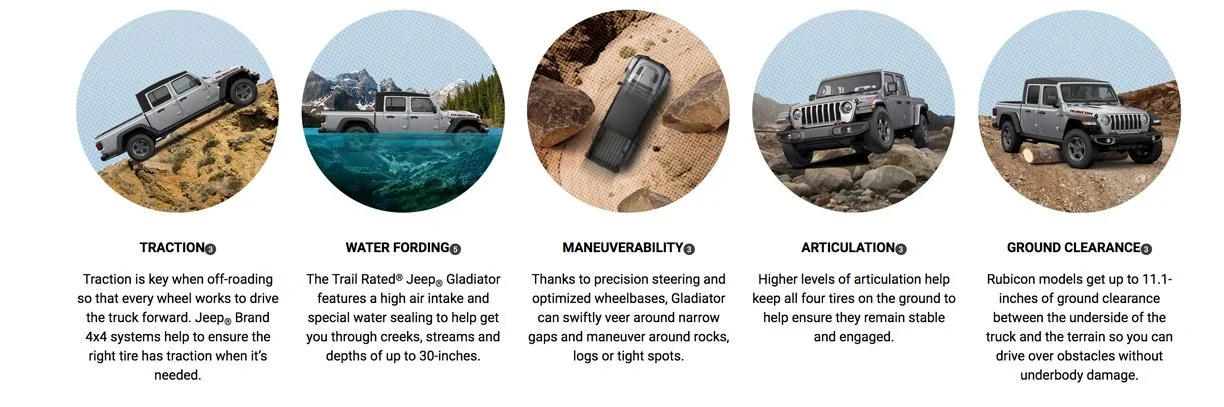 Jeep Gladiator Got Love These Magazine Experts (Morons) asteer