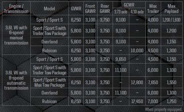 Jeep Gladiator So how much does the Sport S with 3.73 really tow? ScreenHunter_164 Jun. 30 20.17