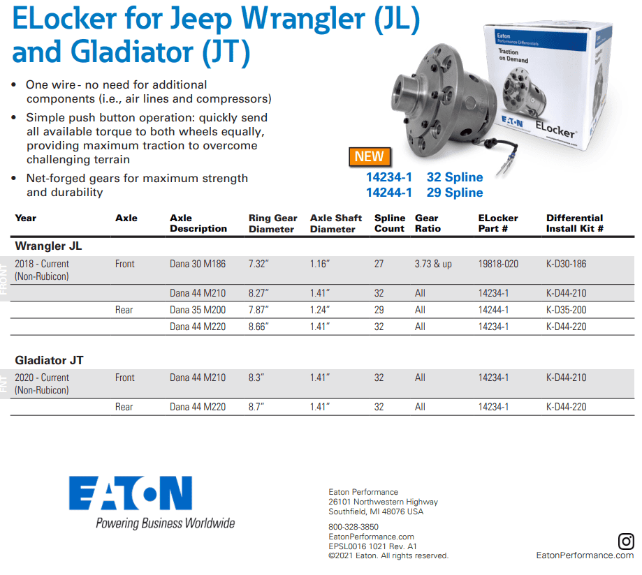 Jeep Gladiator Anyone added Lockers 1638229327888