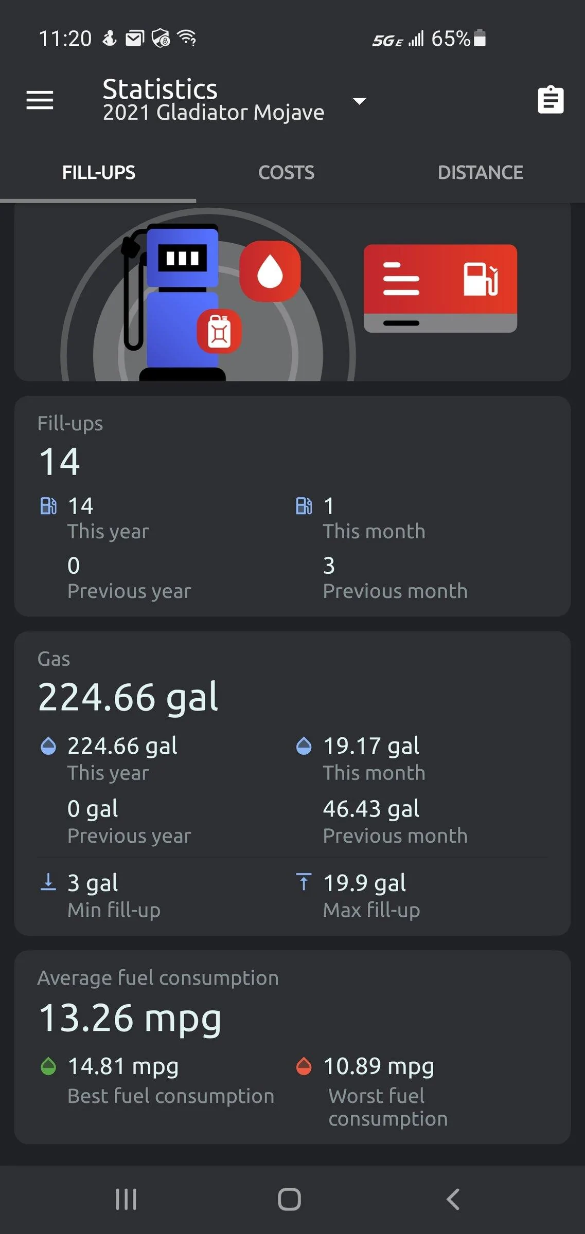 Jeep Gladiator Gasser real world fuel economy Screenshot_20211203-112022_Fuelio