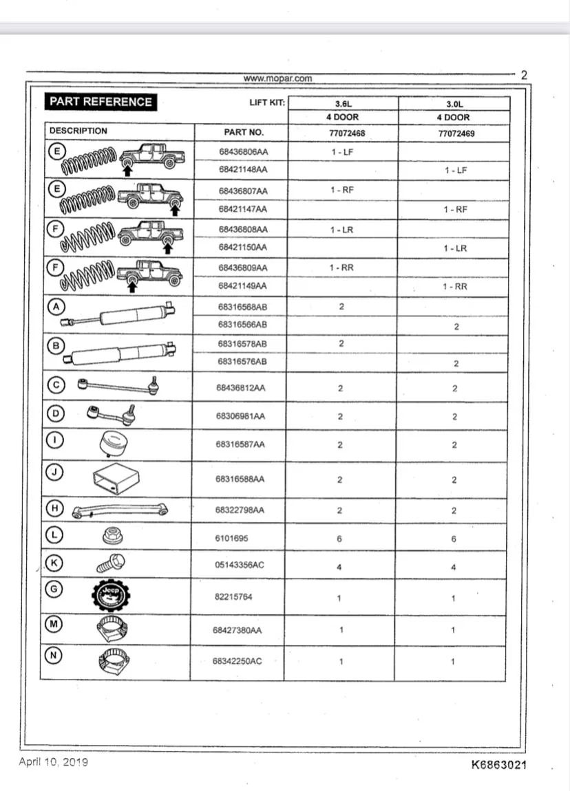 Jeep Gladiator Updated - Gladiator EcoDiesel Bottoming Out Poll 2 - Spring Part Numbers 67257D97-6E6C-42F3-89EE-DC1D3B31BC36