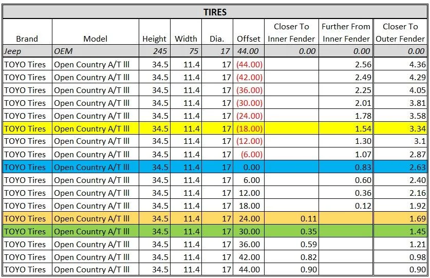 Jeep Gladiator Wheel & Tire Chart Tire Chart