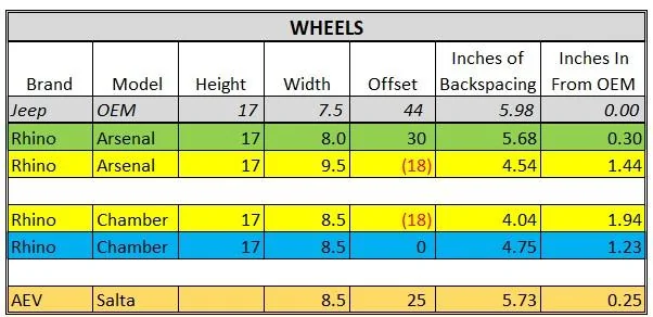 Jeep Gladiator Wheel & Tire Chart Wheel Chart