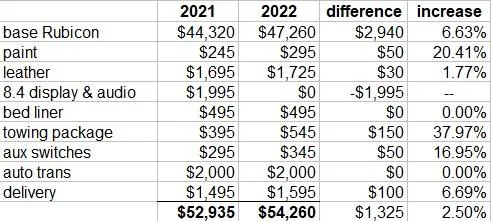 2021vs2022.webp