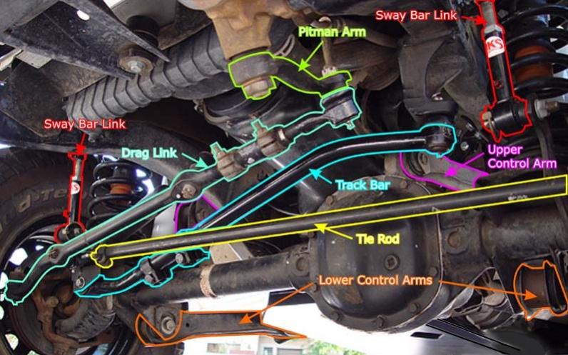 Jeep Gladiator Mojave bottoming out tjsteering(1)
