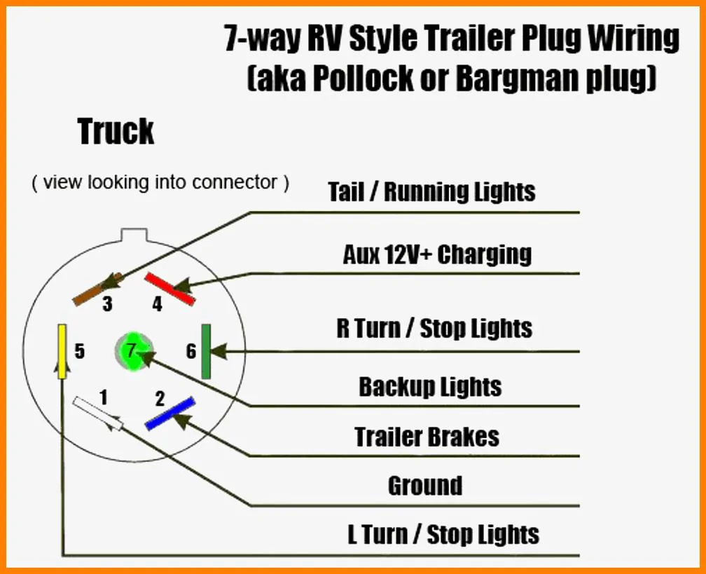 Jeep Gladiator 2020 Launch edition, Trailer Running Lights Have never worked since new. CA670E6A-E123-486F-A05B-EA765296D527