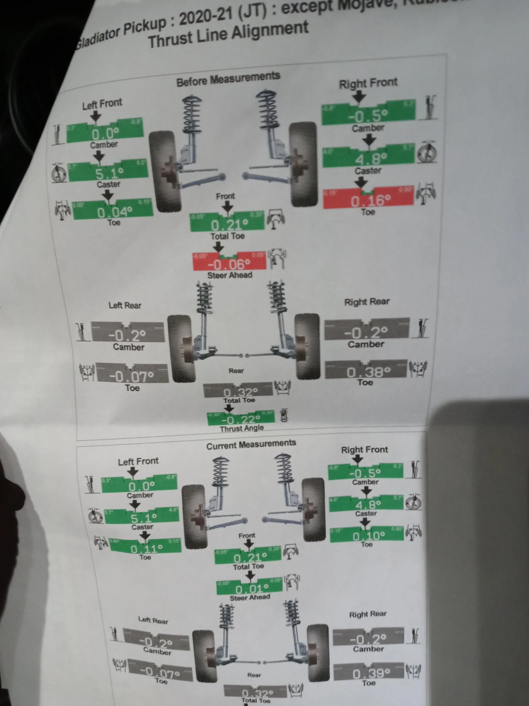 Jeep Gladiator Alignment issues 2021 Gladiator willys sport 20211231_183909