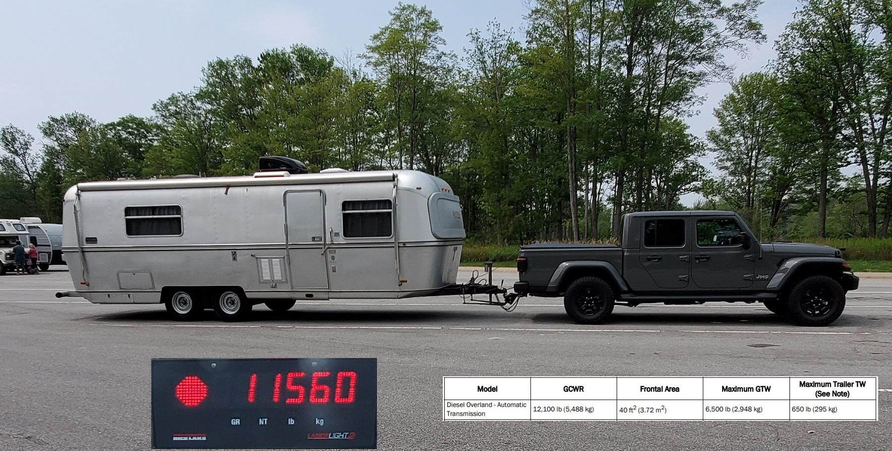 Jeep Gladiator Gladiators and Camper Pictures Camper-1