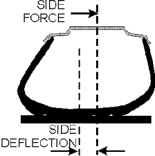 Jeep Gladiator Tires:  35's, 37's and beyond . PSI TP D5C56E34-AA91-4ED0-B345-100713DDDCDF