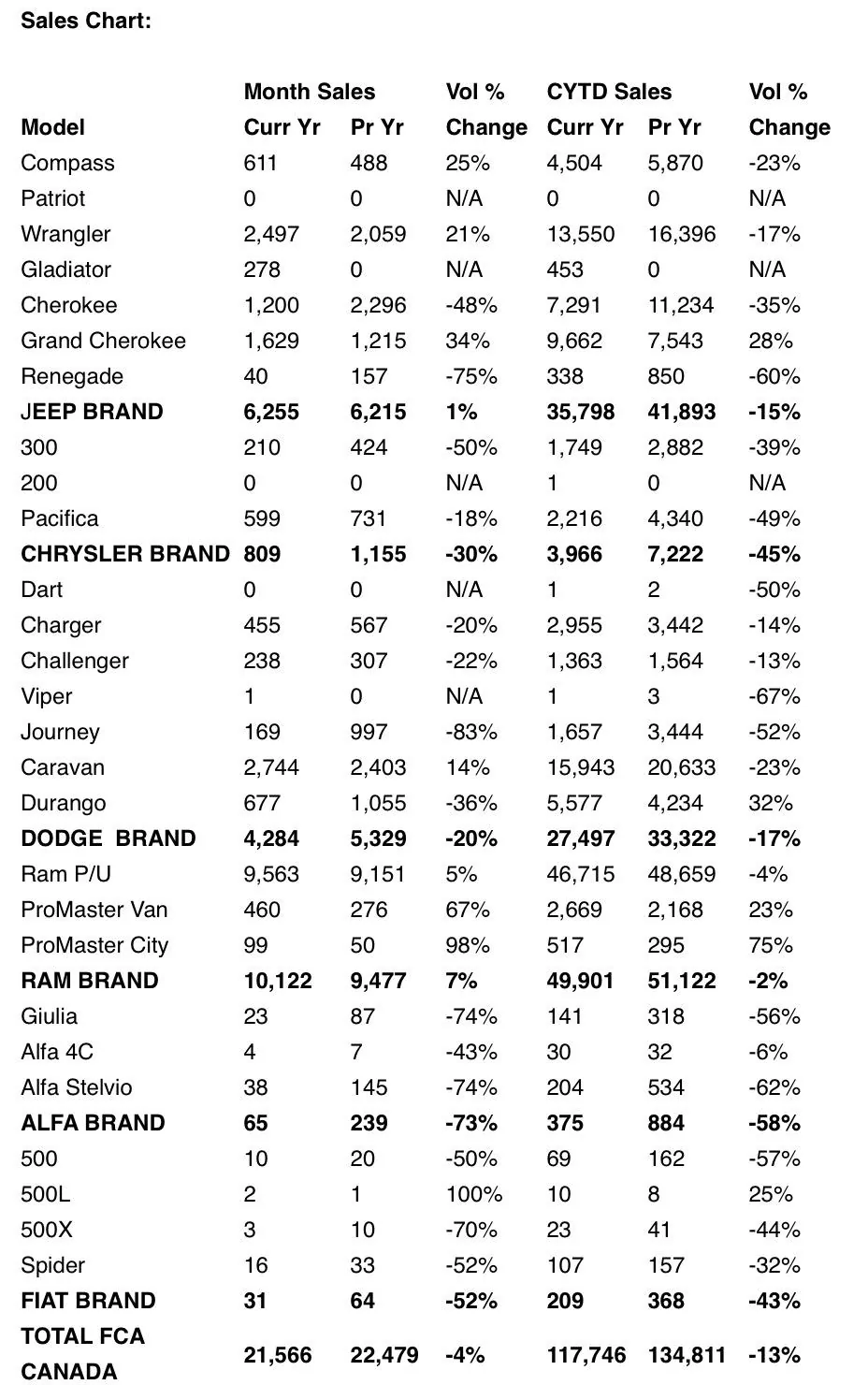 Jeep Gladiator June 2019 Gladiator Sales Report (US and Canada) screen-shot-2019-07-03-at-11-16-46-am-jpg